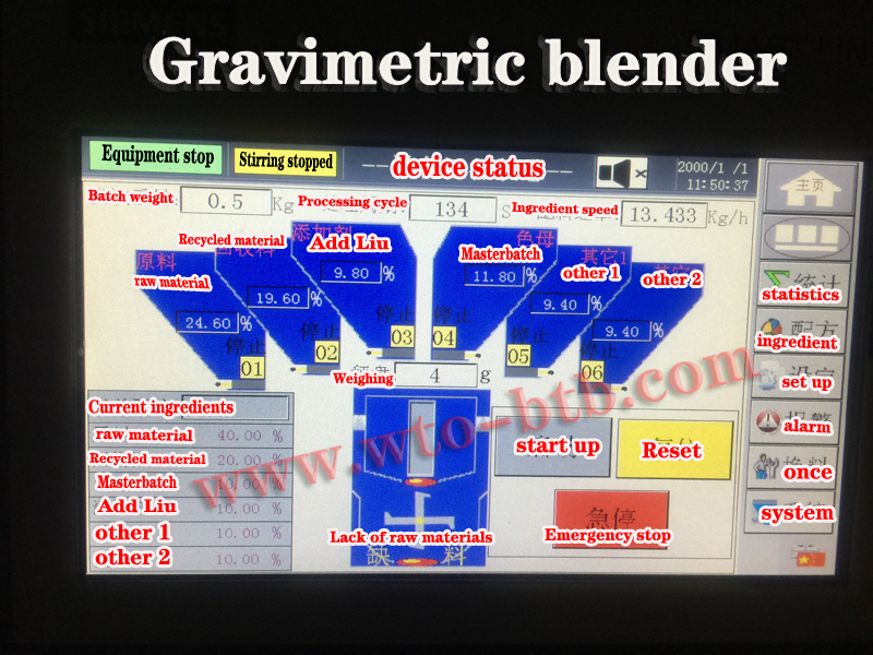 Gravimetric blender,Plastic dosing unit,Gravimetric dosing system,Gravimetric batch blender, Batch blender